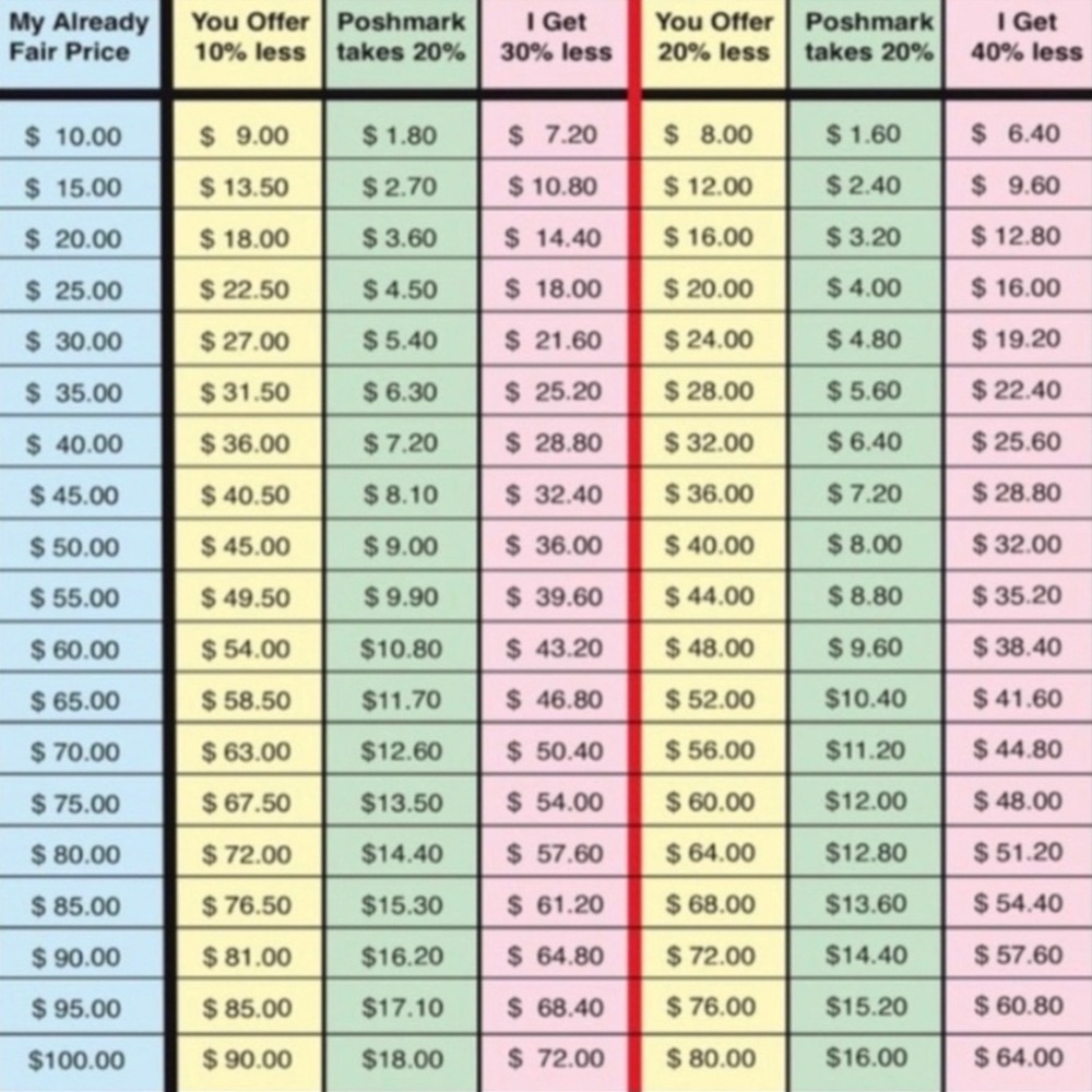 Please Read This Before You Send an Offer